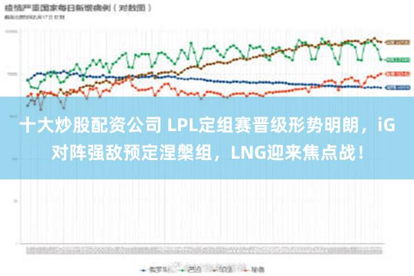 十大炒股配资公司 LPL定组赛晋级形势明朗，iG对阵强敌预定涅槃组，LNG迎来焦点战！