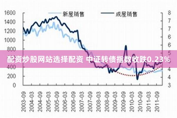 配资炒股网站选择配资 中证转债指数收跌0.23%