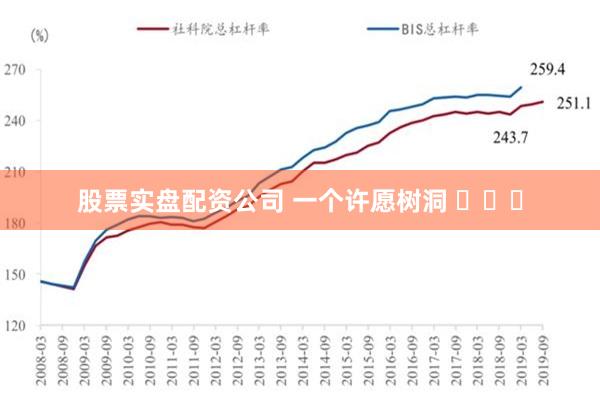 股票实盘配资公司 一个许愿树洞 ​​​