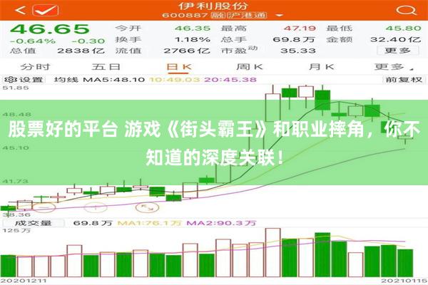 股票好的平台 游戏《街头霸王》和职业摔角，你不知道的深度关联！