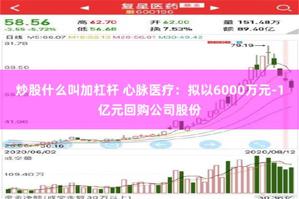 炒股什么叫加杠杆 心脉医疗：拟以6000万元-1亿元回购公司股份