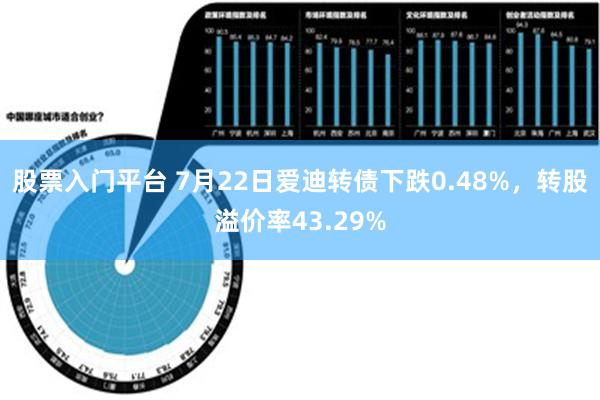 股票入门平台 7月22日爱迪转债下跌0.48%，转股溢价率43.29%