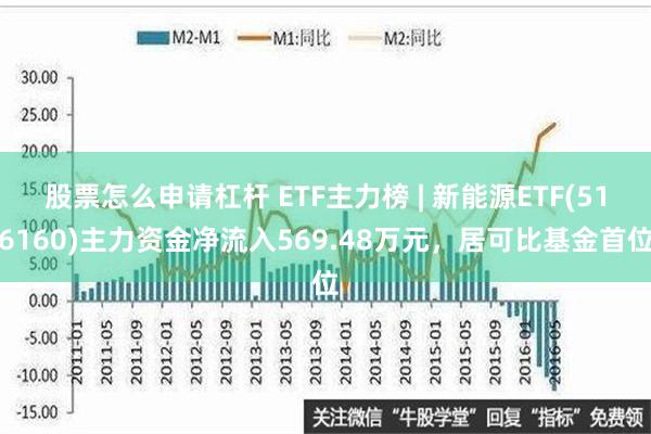 股票怎么申请杠杆 ETF主力榜 | 新能源ETF(516160)主力资金净流入569.48万元，居可比基金首位