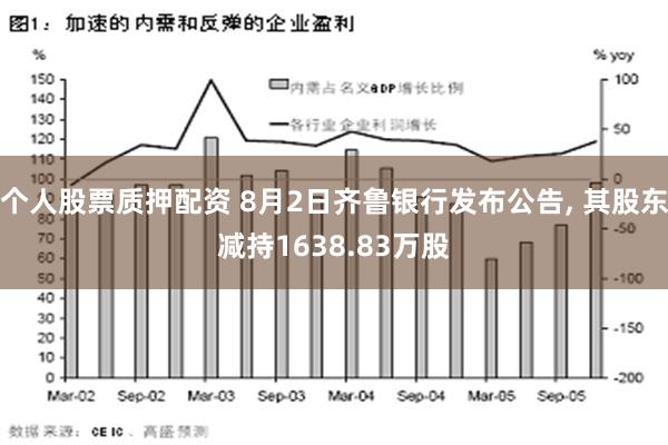 个人股票质押配资 8月2日齐鲁银行发布公告, 其股东减持1638.83万股