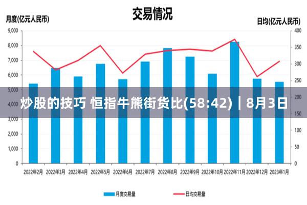 炒股的技巧 恒指牛熊街货比(58:42)︱8月3日