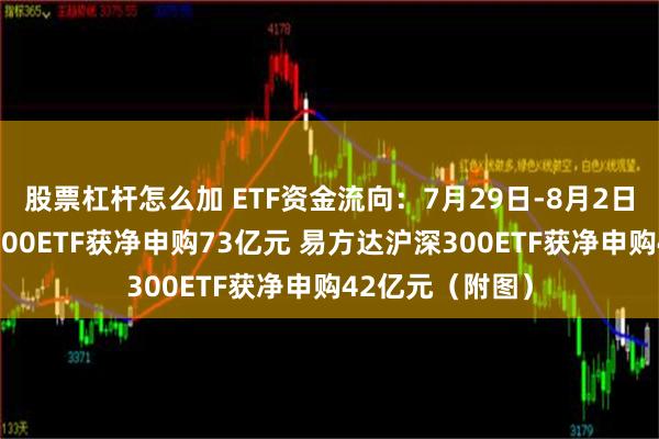 股票杠杆怎么加 ETF资金流向：7月29日-8月2日华泰柏瑞沪深300ETF获净申购73亿元 易方达沪深300ETF获净申购42亿元（附图）