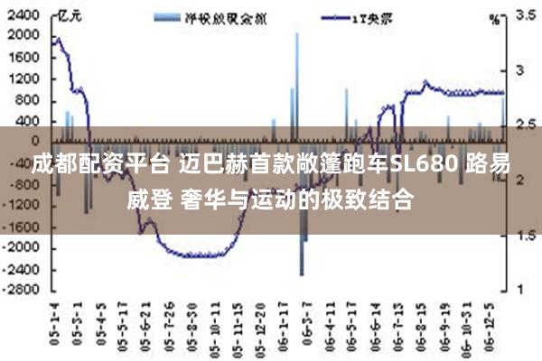 成都配资平台 迈巴赫首款敞篷跑车SL680 路易威登 奢华与运动的极致结合