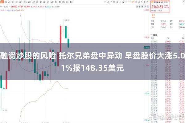 融资炒股的风险 托尔兄弟盘中异动 早盘股价大涨5.01%报148.35美元