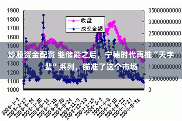 炒股资金配资 继储能之后，宁德时代再推“天字辈”系列，瞄准了这个市场