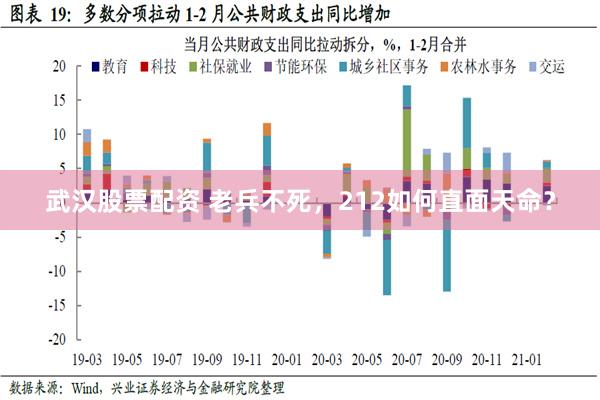 武汉股票配资 老兵不死，212如何直面天命？