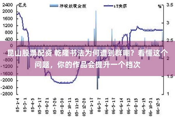 昆山股票配资 乾隆书法为何遭到群嘲？看懂这个问题，你的作品会提升一个档次