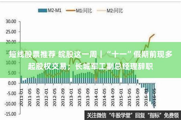 短线股票推荐 皖股这一周｜“十一”假期前现多起股权交易；长城军工副总经理辞职