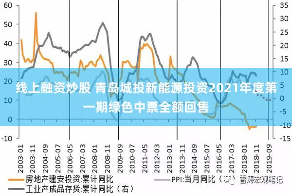 线上融资炒股 青岛城投新能源投资2021年度第一期绿色中票全额回售