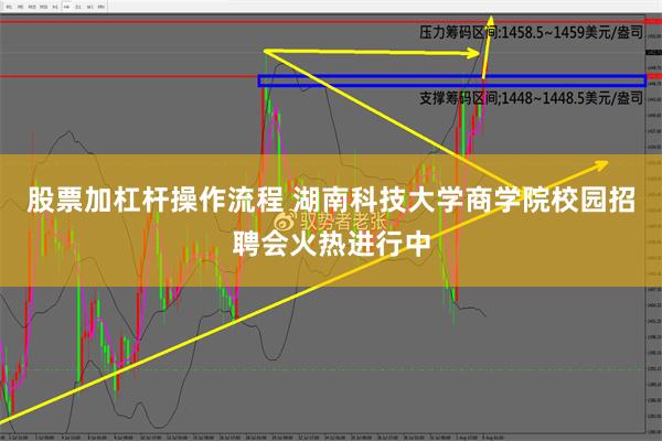 股票加杠杆操作流程 湖南科技大学商学院校园招聘会火热进行中