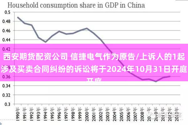 西安期货配资公司 信捷电气作为原告/上诉人的1起涉及买卖合同纠纷的诉讼将于2024年10月31日开庭