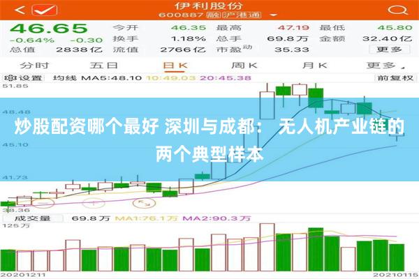 炒股配资哪个最好 深圳与成都： 无人机产业链的两个典型样本