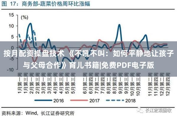 按月配资操盘技术 《不吼不叫：如何平静地让孩子与父母合作》育儿书籍|免费PDF电子版