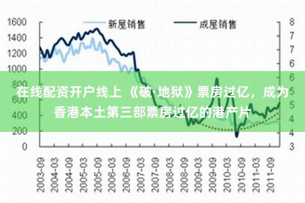 在线配资开户线上 《破·地狱》票房过亿，成为香港本土第三部票房过亿的港产片