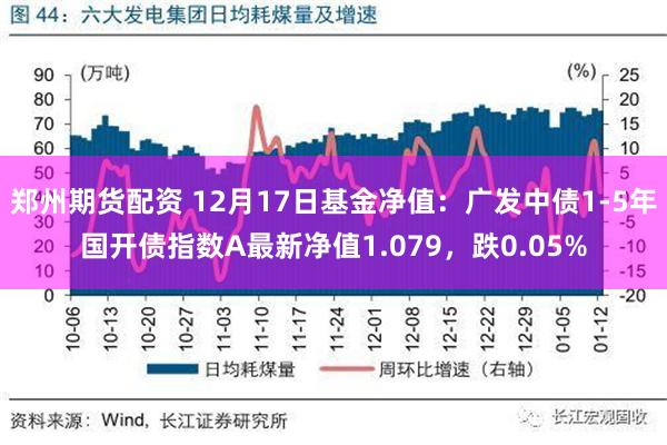 郑州期货配资 12月17日基金净值：广发中债1-5年国开债指数A最新净值1.079，跌0.05%