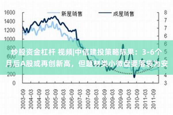 炒股资金杠杆 视频|中信建投策略陈果：3-6个月后A股或再创新高，但题材类小微盘要落袋为安