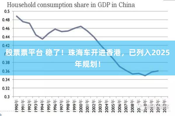 股票票平台 稳了！珠海车开进香港，已列入2025年规划！