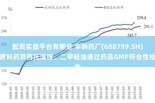 配资实盘平台有哪些 华纳药厂(688799.SH)：原料药异丙托溴铵、二甲硅油通过药品GMP符合性检查